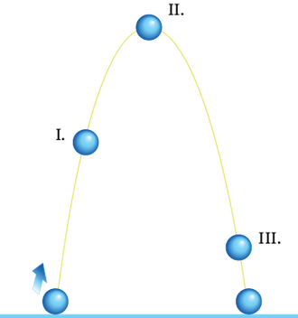 Yukarı atış k-p enerji.png