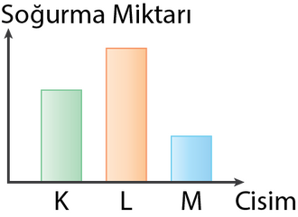 Grafik soğurma miktarı.png
